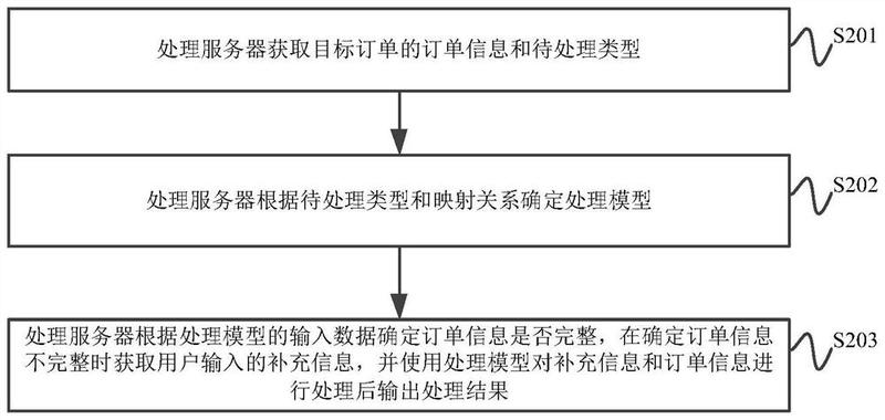 商標logo